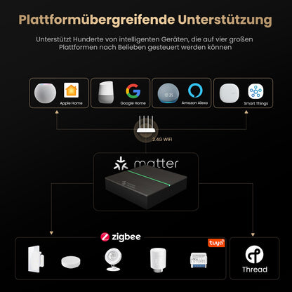 AVATTO Smart Home Hub – Matter Controller & Tuya Zigbee Gateway