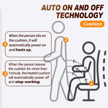 OLYDON Beheiztes Sitzkissen – Mit Netzteil & Überhitzungsschutz