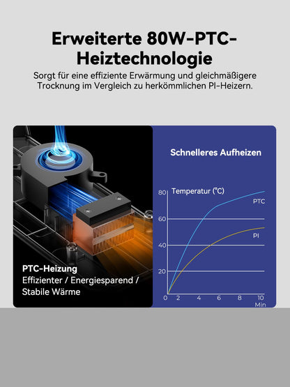 Creality Space PI Filament Trockner – offiziell für 3D Drucker (1kg)