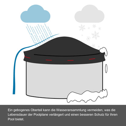 WOLTU Poolabdeckung Winter rund Ø 610 cm – dunkelgrau