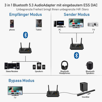 1Mii B03Pro Bluetooth Transmitter Empfänger TV HiFi AptX HD