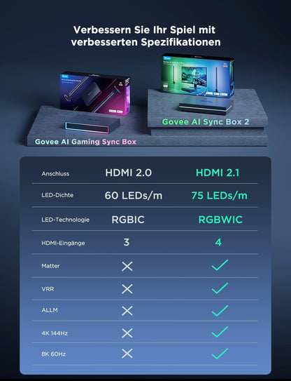 Govee HDMI 2.1 Sync Box Kit 2 - LED Set für 27-34 Zoll Monitore