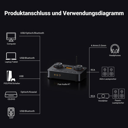 Fosi Audio K7 DAC Kopfhörer Verstärker für PC/Gaming USB-C