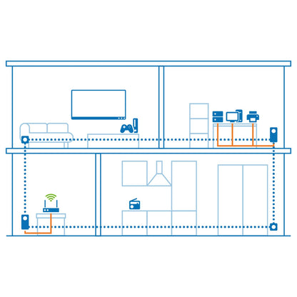 devolo Magic 2 LAN triple Starter Kit Powerline Adapter weiss