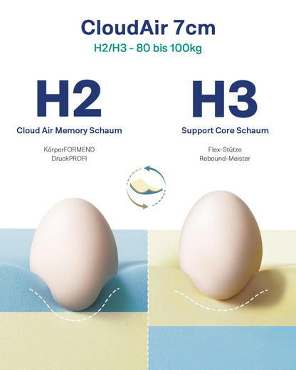 Newentor Matratzen Topper 180x200cm Gelschaum H2 H3 7cm