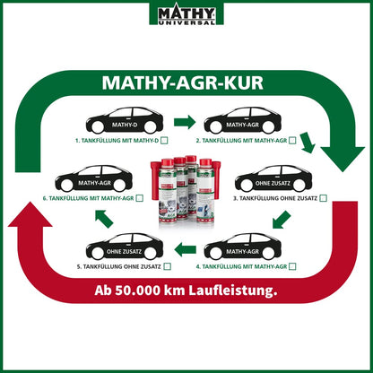 MATHY AGR-Kur AGR-Ventil & Diesel Systemreiniger – 4 Dosen