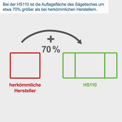 Scheppach HS110 2000W Tischkreissäge – inkl. Untergestell
