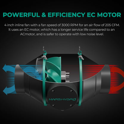 Mars Hydro 100mm Rohrventilator Set mit Filter, Regler, EC Motor