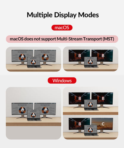 AV Access KVM Docking Station Dual Monitor - 2 PCs, USB-C