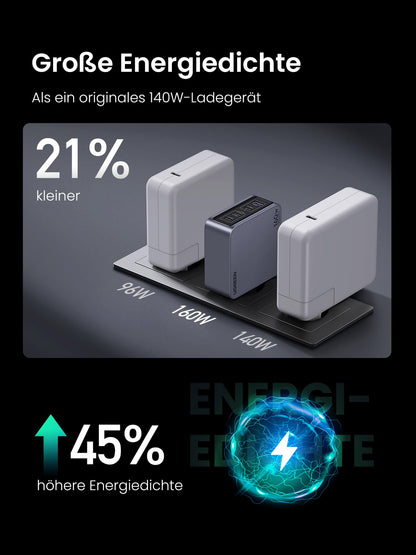 UGREEN Nexode Pro 160W GaN USB-C Ladegerät 4-Port Schnellladegerät