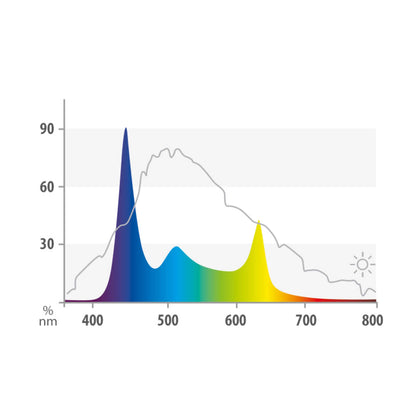 Juwel Aquarium HeliaLux Spectrum 1500 LED-Einsatzleuchte
