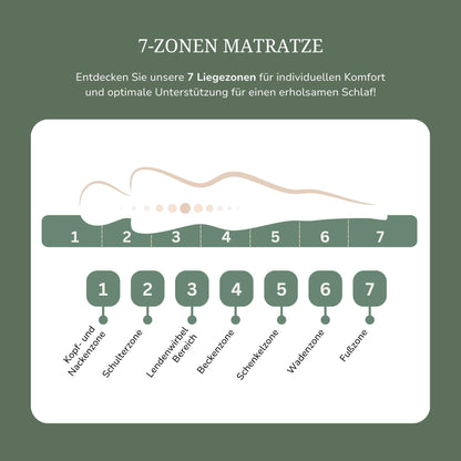 MSS e.K. Medic 7-Zonen Taschenfederkernmatratze 120x200 cm H3