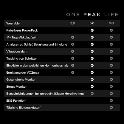 WHOOP 5.0 Peak – Gesundheits-Tracker mit 12-monatiger Mitgliedschaft