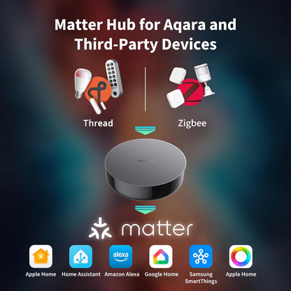 Aqara Smart Hub M200 – Matter-Controller & Thread-Grenzrouter