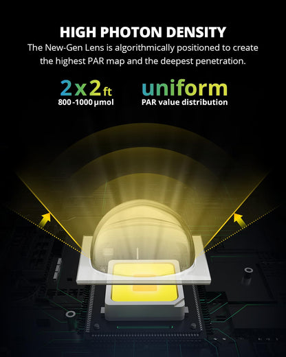 VIPARSPECTRA XS1500 Pro LED Grow Lampe - Vollspektrum Linsen