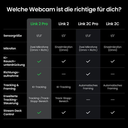 Insta360 Link 2 Pro – 4K PTZ-Webcam mit KI-Tracking und HDR