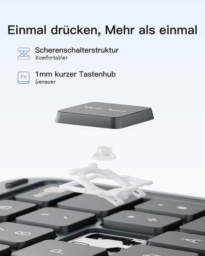 Inateck AceTouch KB04122 Tastaturhülle iPad 11 Zoll QWERTZ Touchpad