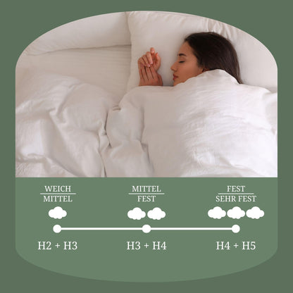 MSS MedicSpring 2-in-1 Taschenfederkernmatratze - 140x200 H4/H5