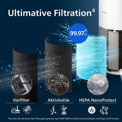 Philips Luftreiniger AC2210/10, HEPA NanoProtect, CADR 400 m³/h