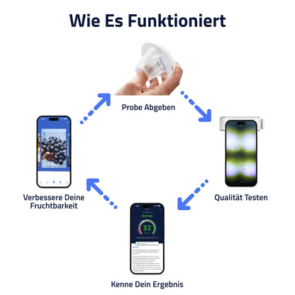 ExSeed Health Spermatest für zu Hause – 5 Tests