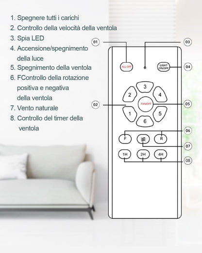 Forrovenco Deckenventilator mit Beleuchtung & Fernbedienung, 132cm
