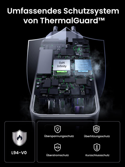 UGREEN Nexode Pro 100W GaN Mini USB C Schnellladegerät 3-Port