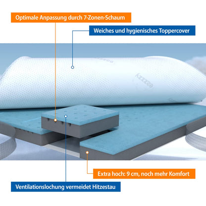 Genius Eazzzy Topper Deluxe 160x200 Gelschaum - H2/H3