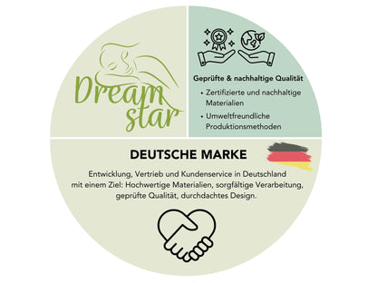 DREAMSTAR Easy Flex 7-Zonen Kaltschaummatratze H2/H3 90x200 cm