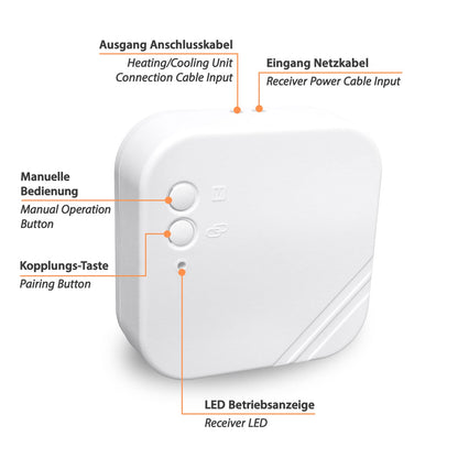 Mi 250S RF Funk-Thermostat Raumregler Set - Fussbodenheizung