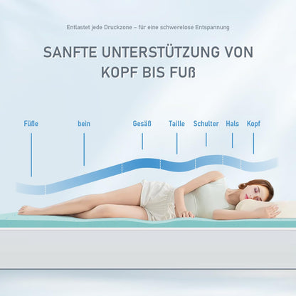 ROYGBIV Gel Topper 7cm Matratzenauflage 90x200cm H2/H3