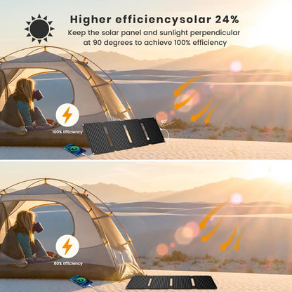 FlexSolar 30W Solarpanel – Faltbares Solarladegerät