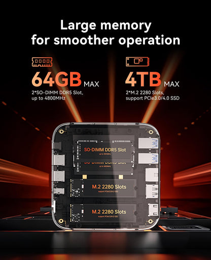 ACEMAGIC M1 Mini PC – Ryzen 7 6800H, 32GB/1TB SSD