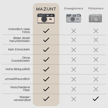 MAZUNT Retro Digitalkamera 12 MP bildschirmfrei mit 4 Filtern beige