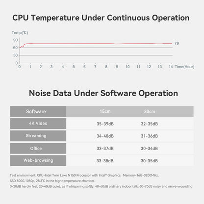 Beelink Mini S13 Mini PC - Intel N150, 16GB/500GB SSD