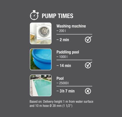 Gardena 11000 Klarwasser-Tauchpumpe – Flachabsaugung (09032-20)