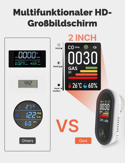 MOES 4-in-1 CO- & Gasmelder mit Stecker – Haus & Wohnmobil