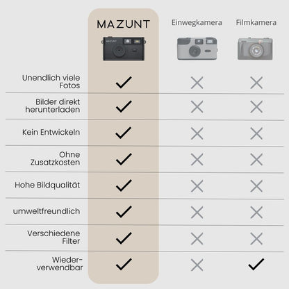 MAZUNT Retro Digitalkamera MAZ25, 12 MP, bildschirmfrei, schwarz