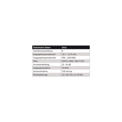 DUR-line +Ultra Octo LNB 8-Fach mit LTE-Filter, schwarz