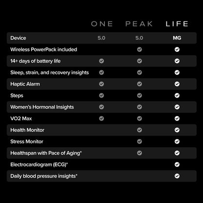 WHOOP Life MG Gesundheits- und Fitness-Tracker, 12 Monate Mitglieds