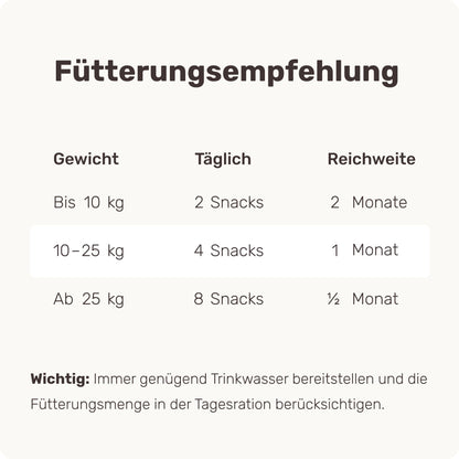 mammaly Multi Vital Multivitamin Snacks für Hunde, 120 Stück, 350 g