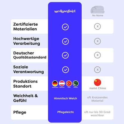 Wolkenfeld Winter Bettwäsche Set 135x200 Anthrazit Mikrofaser