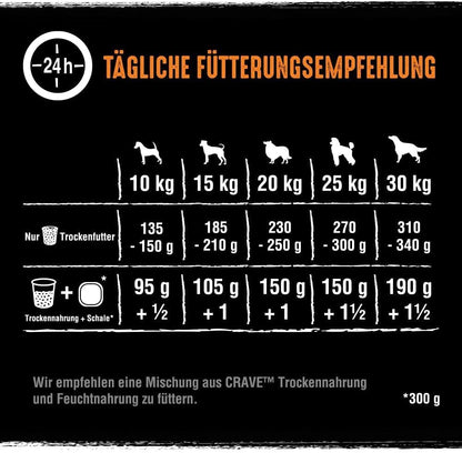 Crave Adult Trockenfutter Hund Truthahn & Huhn Getreidefrei 3x2,8kg