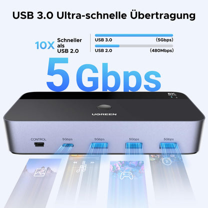 UGREEN Displayport KVM Switch - 2 PC 2 Monitore 8K60Hz