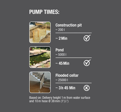 Gardena 9.000 Schmutzwasser-Tauchpumpe mit Druckfunktion