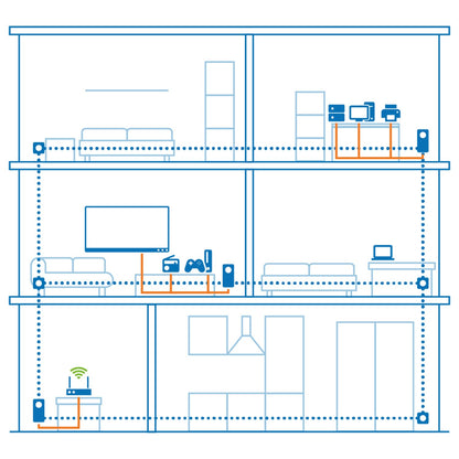 devolo Magic 2 LAN triple Powerline Adapter, Erweiterungsadapter Weiss