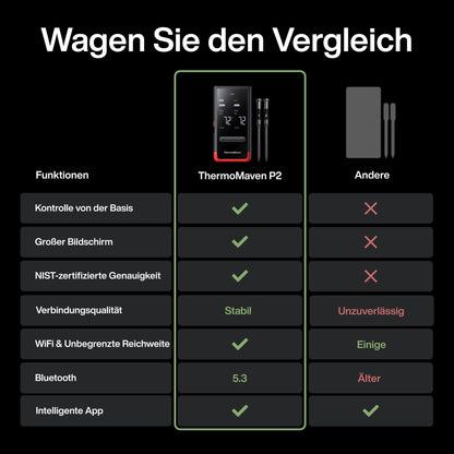 ThermoMaven P2 Fleischthermometer kabellos mit WiFi und 2 Sonden