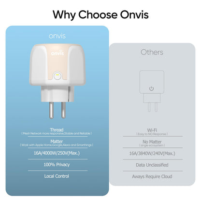 Onvis Thread Matter Smart Plug Steckdose – Für HomeKit Alexa