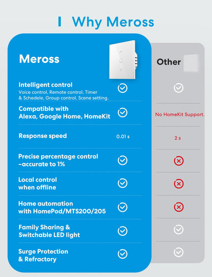 meross WLAN Rolladenschalter HomeKit Alexa Google - 4er Pack