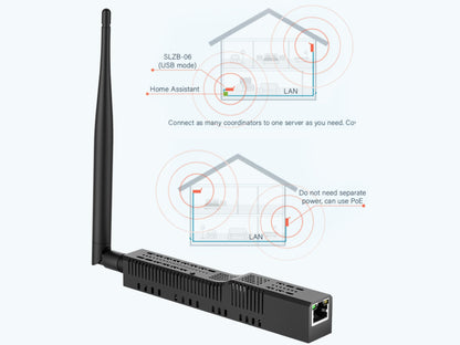 SMLIGHT SLZB-06 Zigbee 3.0 Gateway Koordinator Ethernet PoE