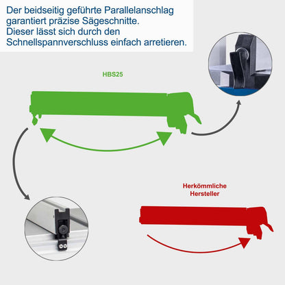 Scheppach HBS25 Bandsäge für Heimwerker und Werkstatt